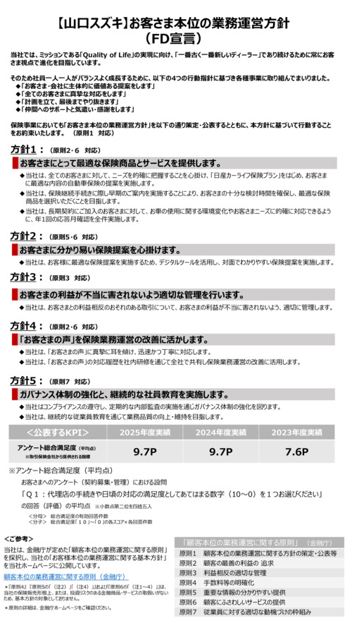 ■■■　お客さま本位の業務運営方針（ＦＤ宣言）　■■■